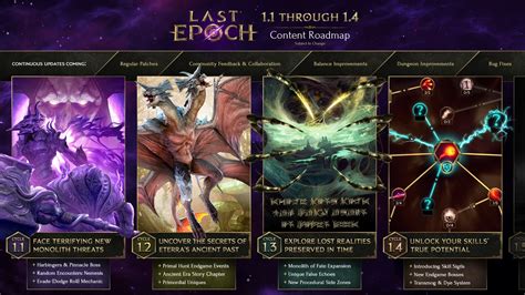 last epoch roadmap 2023.